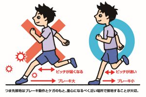 【噂】 足 が 速く なる 方法 最新画像・動画まとめ #961
