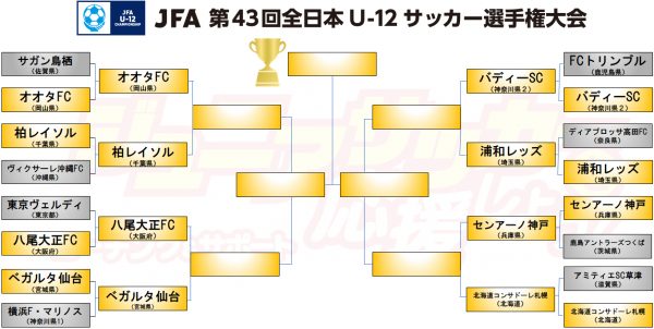 43th all japan U12 tournament 1227