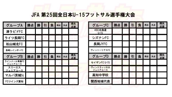 JFA第25回全日本U-15フットサル選手権大会