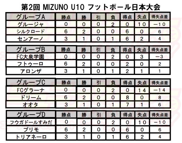 第2回 MIZUNO U10 フットボール日本大会