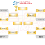 南さつま市のカルチャトーレJrが開催県代表として全国へ ...