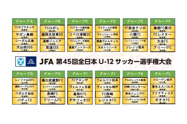 全試合日程 組み合わせ 会場一覧 Jfa 第45回全日本u 12サッカー選手権大会 ジュニアサッカーを応援しよう